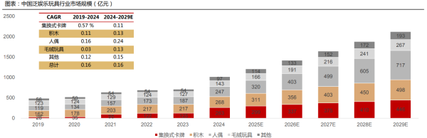 日斗优配 卡牌圈爆发！中国市场5年涨9倍 谁在收割年轻人钱包？
