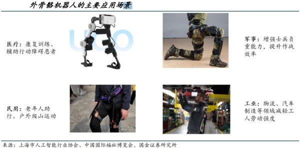 东方优配 外骨骼机器人2025消费元年：医保报销+千元机+景区租 这门生意要火！